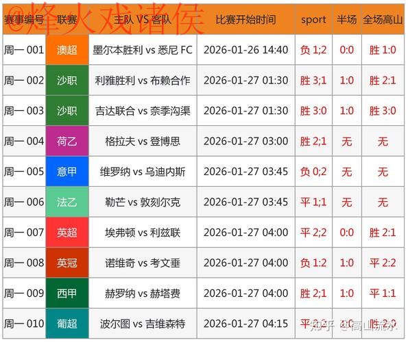 世界杯竞猜分析最新网址